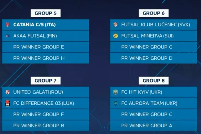 Die Gegner der ukrainischen Clubs in der Hauptrunde der UEFA Futsal Champions League stehen fest
